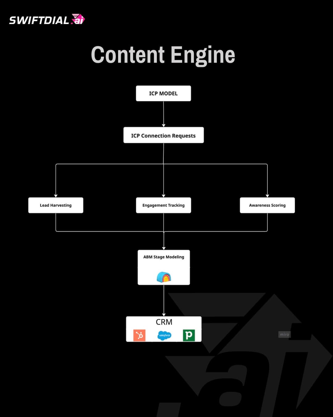 Engagement Tracking